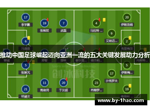 推动中国足球崛起迈向亚洲一流的五大关键发展动力分析