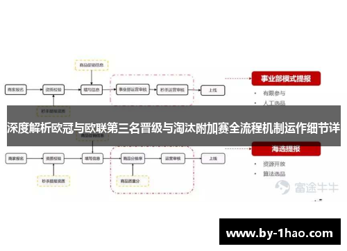 深度解析欧冠与欧联第三名晋级与淘汰附加赛全流程机制运作细节详