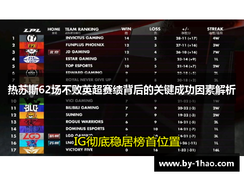 热苏斯62场不败英超赛绩背后的关键成功因素解析