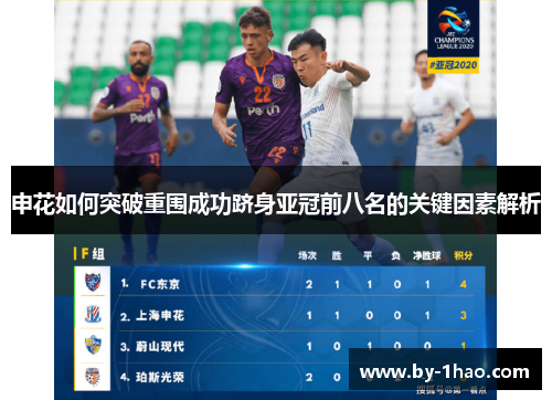 申花如何突破重围成功跻身亚冠前八名的关键因素解析