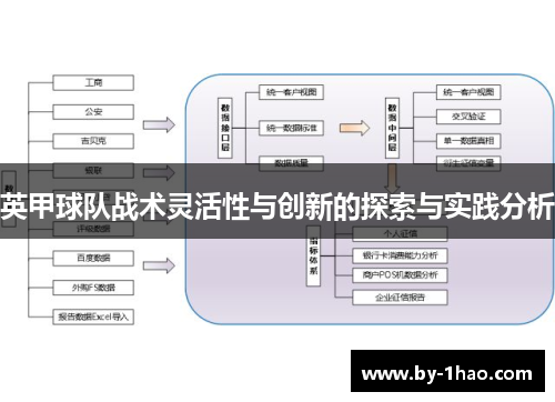 英甲球队战术灵活性与创新的探索与实践分析