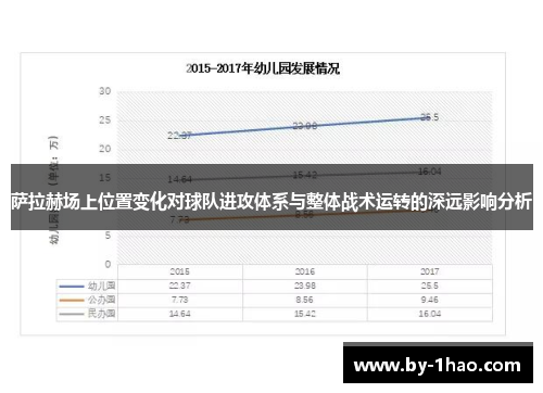 萨拉赫场上位置变化对球队进攻体系与整体战术运转的深远影响分析