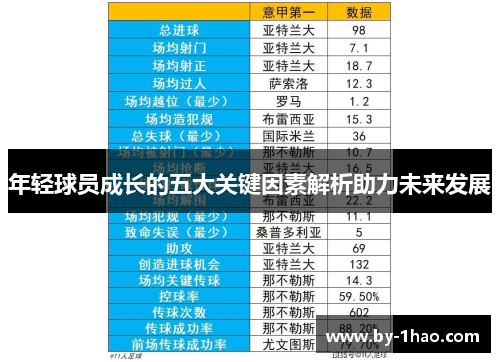 年轻球员成长的五大关键因素解析助力未来发展