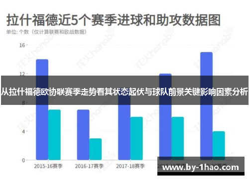 从拉什福德欧协联赛季走势看其状态起伏与球队前景关键影响因素分析