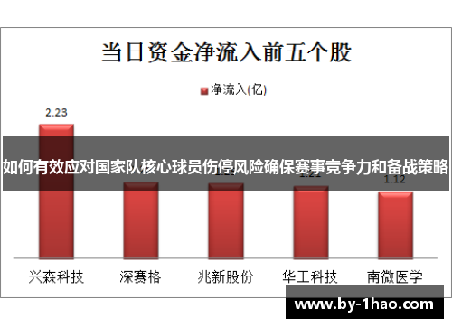如何有效应对国家队核心球员伤停风险确保赛事竞争力和备战策略