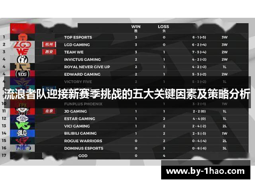 流浪者队迎接新赛季挑战的五大关键因素及策略分析